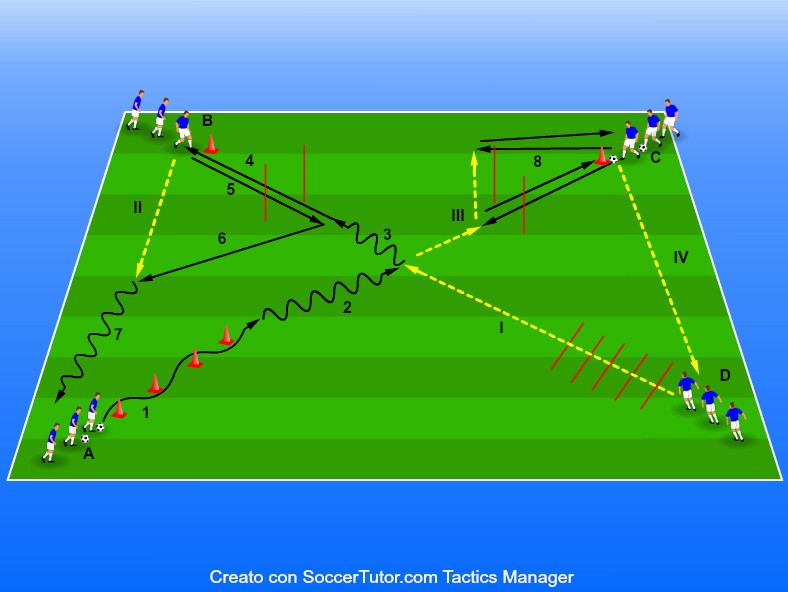 CIRCUITO TÉCNICO MULTIESTACIÓN – PASE, COORDINACIÓN Y CIRCULACIÓN DE BALÓN