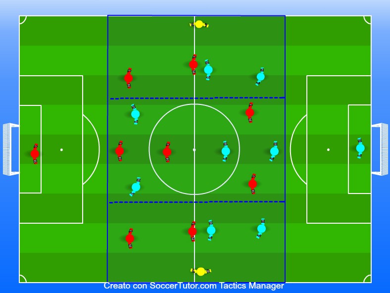 PARTIDO TEMÀTICO POR CAMBIOS DE JUEGO Y ATAQUE DESDE EI CENTRO