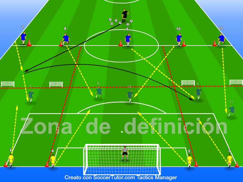 MINI PARTIDO:  JUEGO DONDE TENGO SUPERIORIDAD POSICIONAL