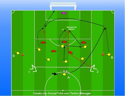 DEFINICIÓN CENTRAL EN SITUACIÓN Y POR CENTRO