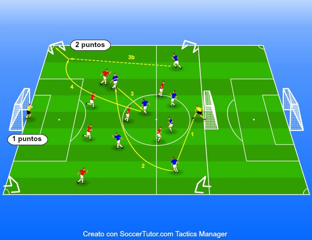PARTIDO A TEMA POR CAMBIO DE JUEGO