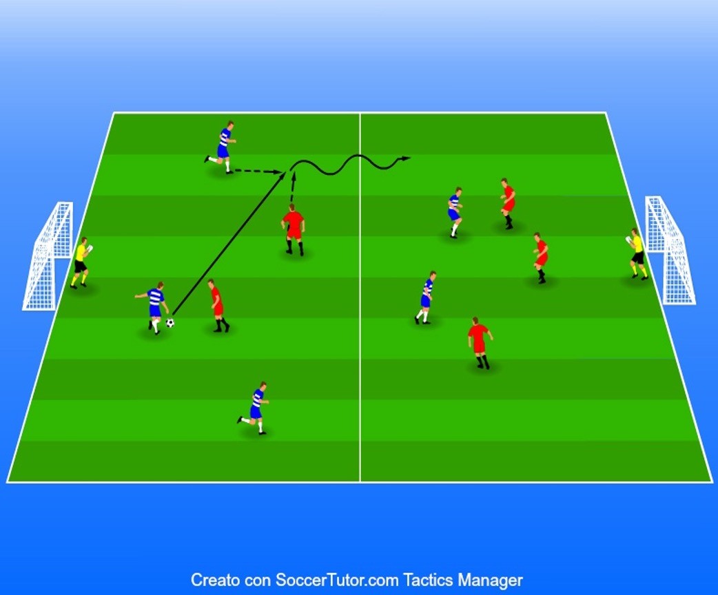 JUEGO A SECTORES 3 VS 2. 3 VS 3