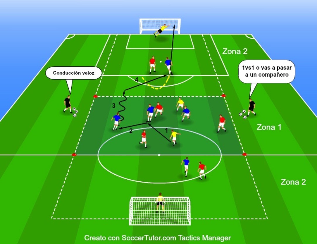JUEGO DE POSESIÓN A SECTORES