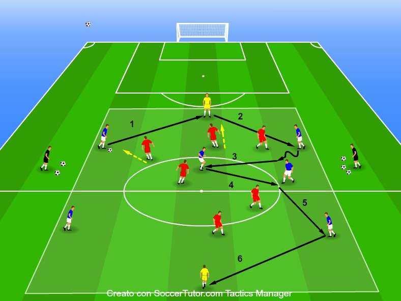 POSESIÓN 6 VS 6 + 2 COMODINOS PARA LA COSTRUCCIÓN DA BAJO